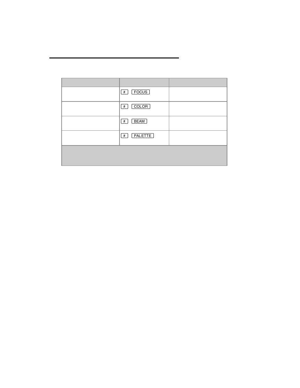 Device palettes - activate by number | ETC Congo Family v6.4.0 User Manual | Page 603 / 1006