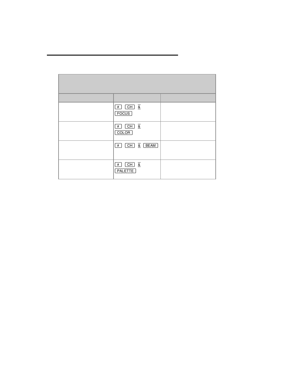 Device palettes - select stored channels | ETC Congo Family v6.4.0 User Manual | Page 607 / 1006