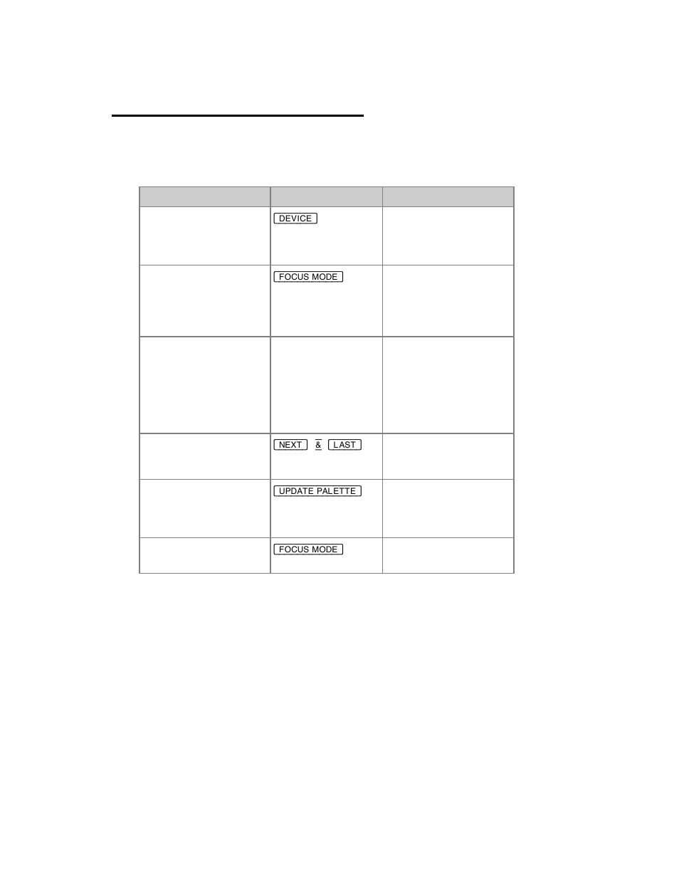 Device palettes - focusing mode | ETC Congo Family v6.4.0 User Manual | Page 609 / 1006