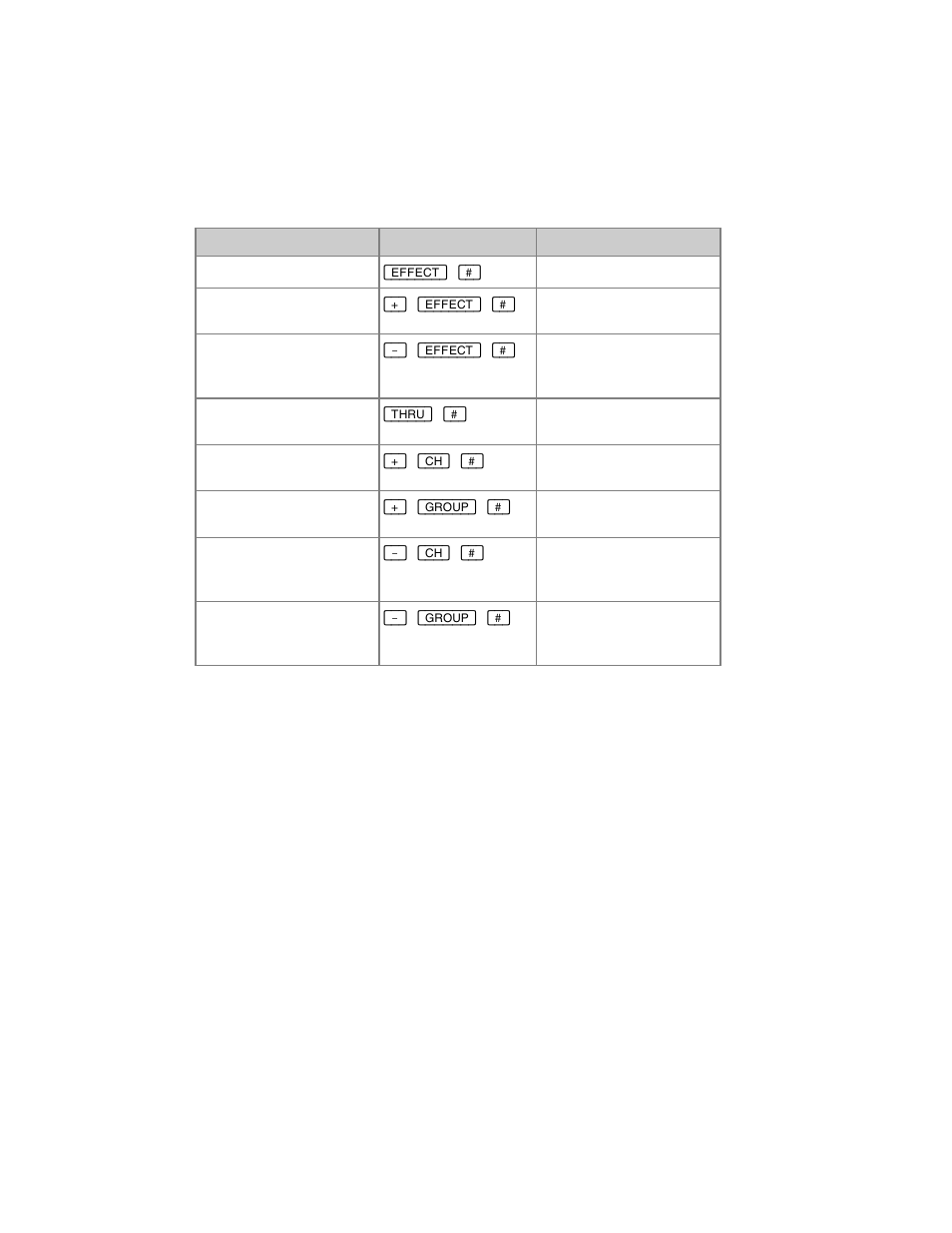 ETC Congo Family v6.4.0 User Manual | Page 649 / 1006