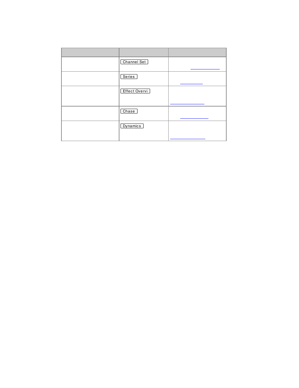 ETC Congo Family v6.4.0 User Manual | Page 652 / 1006