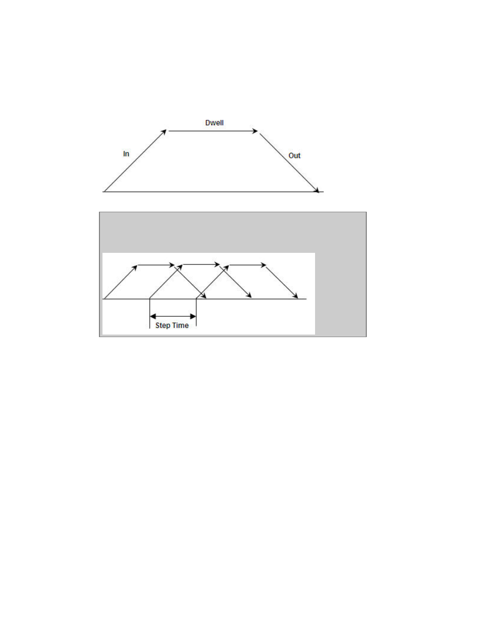 ETC Congo Family v6.4.0 User Manual | Page 666 / 1006