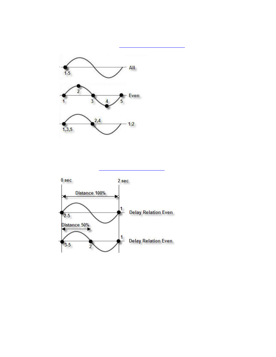 ETC Congo Family v6.4.0 User Manual | Page 687 / 1006