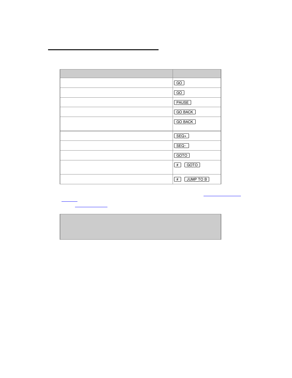 Main playback - transport keys | ETC Congo Family v6.4.0 User Manual | Page 743 / 1006