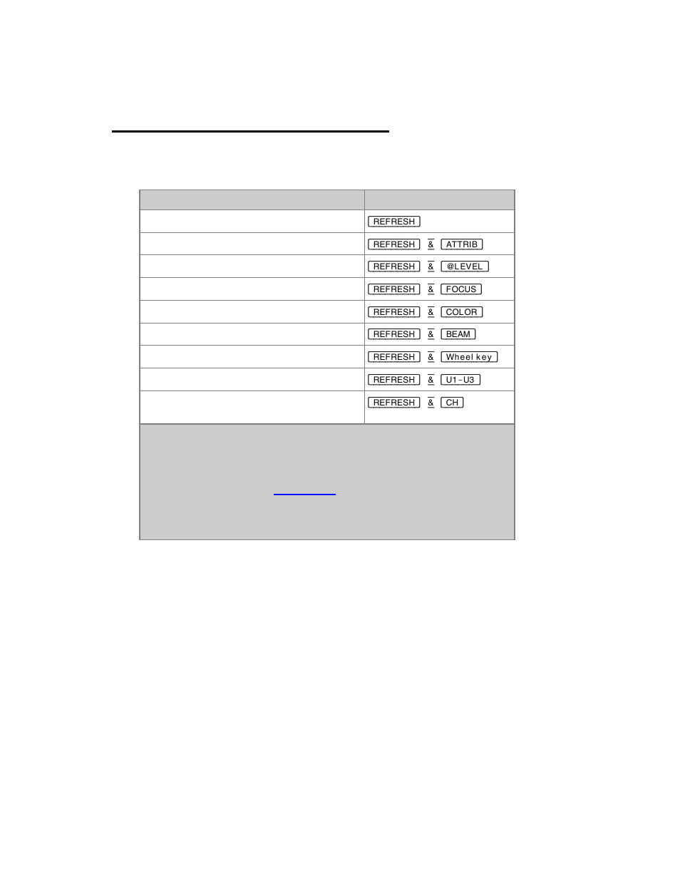 Main playback - refresh functions | ETC Congo Family v6.4.0 User Manual | Page 748 / 1006