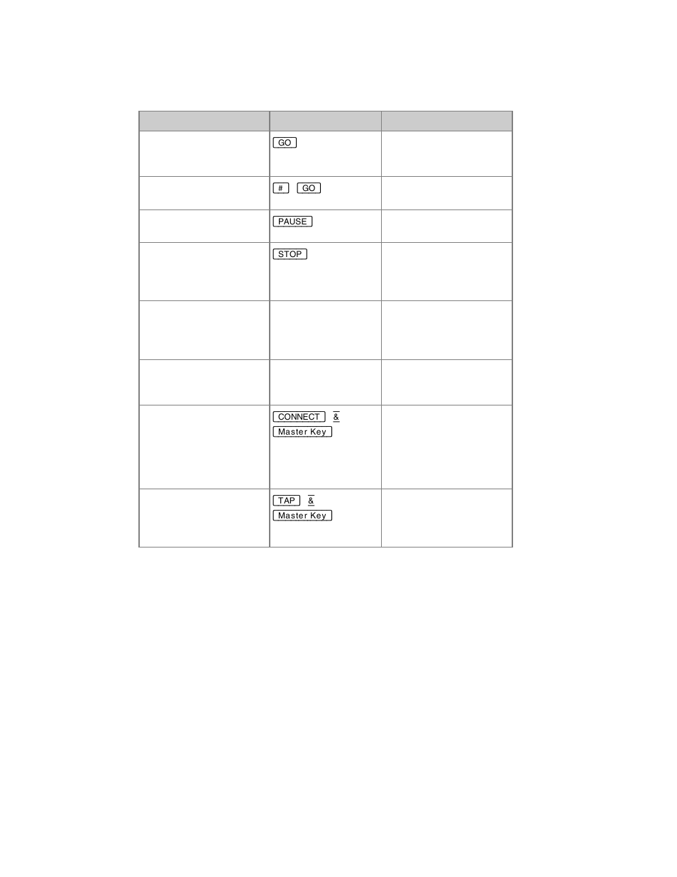 ETC Congo Family v6.4.0 User Manual | Page 810 / 1006