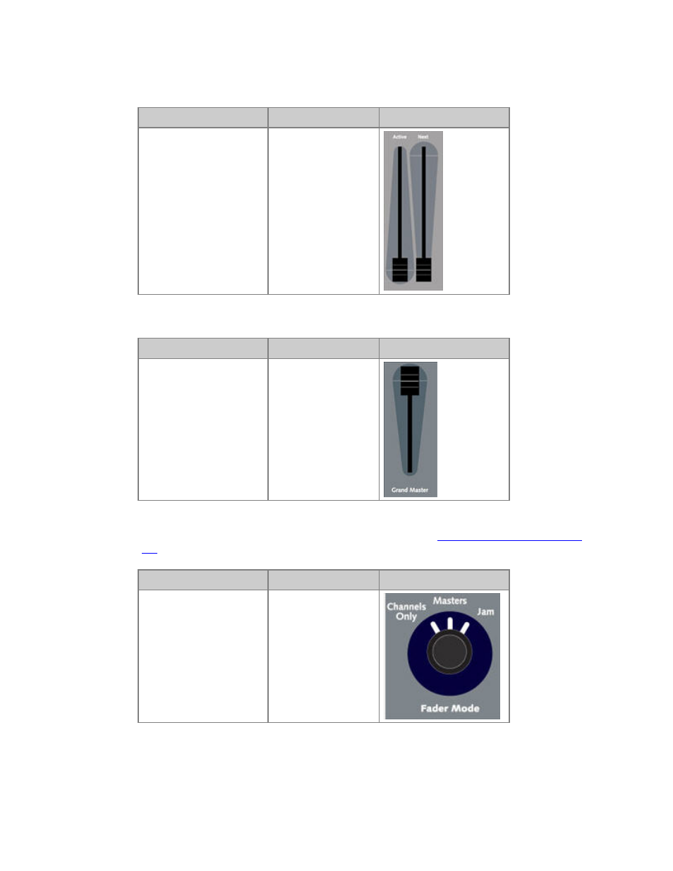 ETC Congo Family v6.4.0 User Manual | Page 85 / 1006