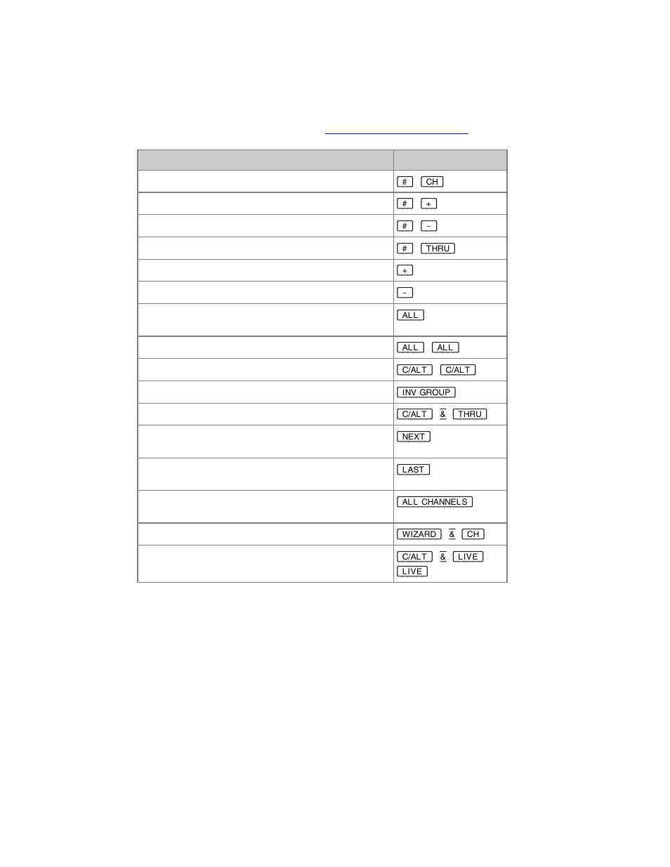 ETC Congo Family v6.4.0 User Manual | Page 892 / 1006