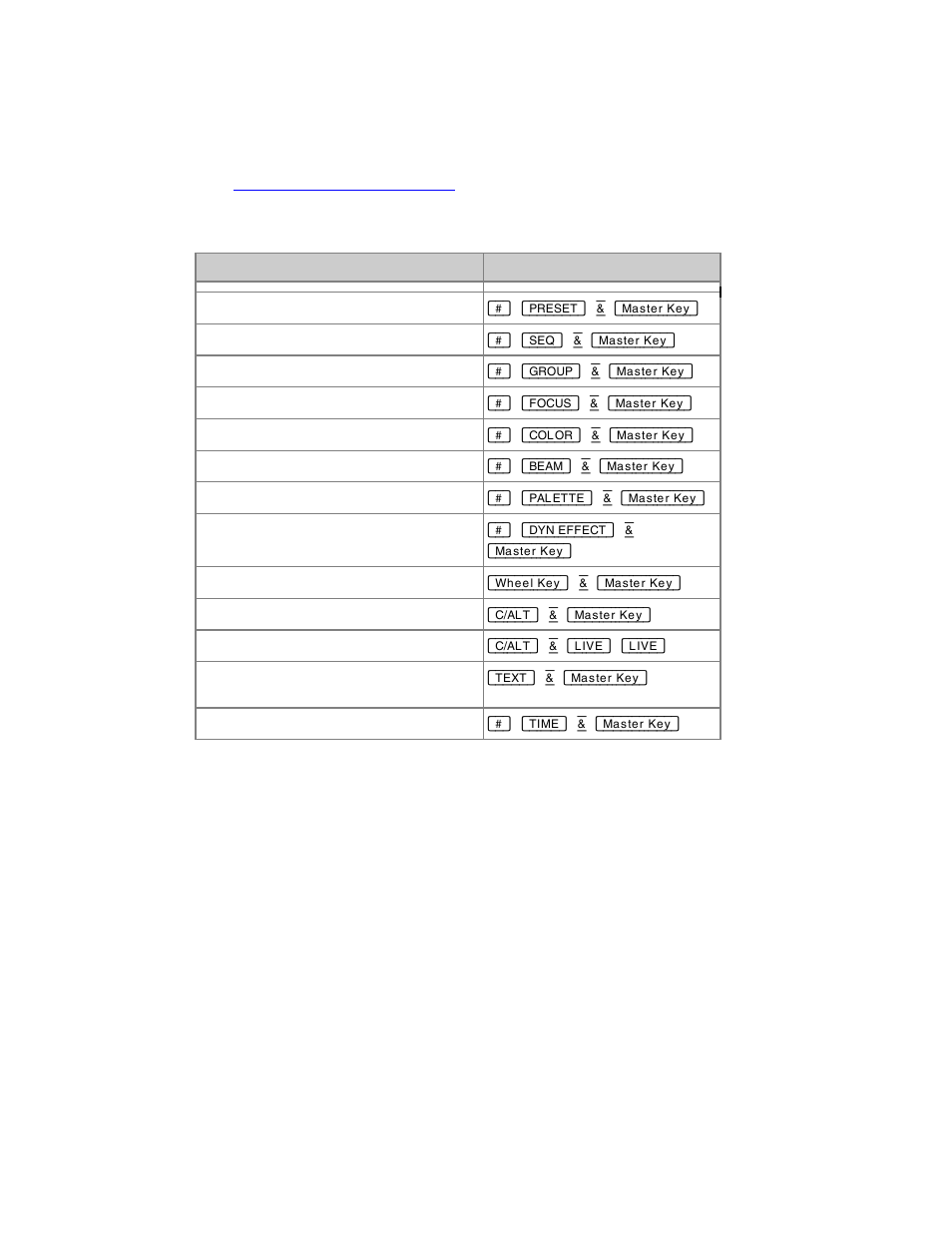 ETC Congo Family v6.4.0 User Manual | Page 899 / 1006