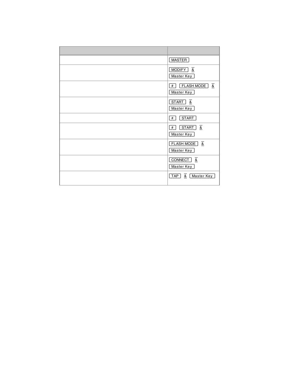 ETC Congo Family v6.4.0 User Manual | Page 900 / 1006