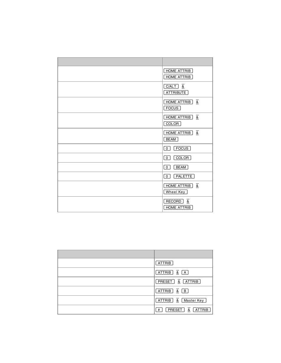 ETC Congo Family v6.4.0 User Manual | Page 903 / 1006