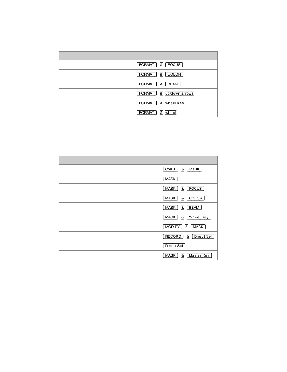 ETC Congo Family v6.4.0 User Manual | Page 904 / 1006