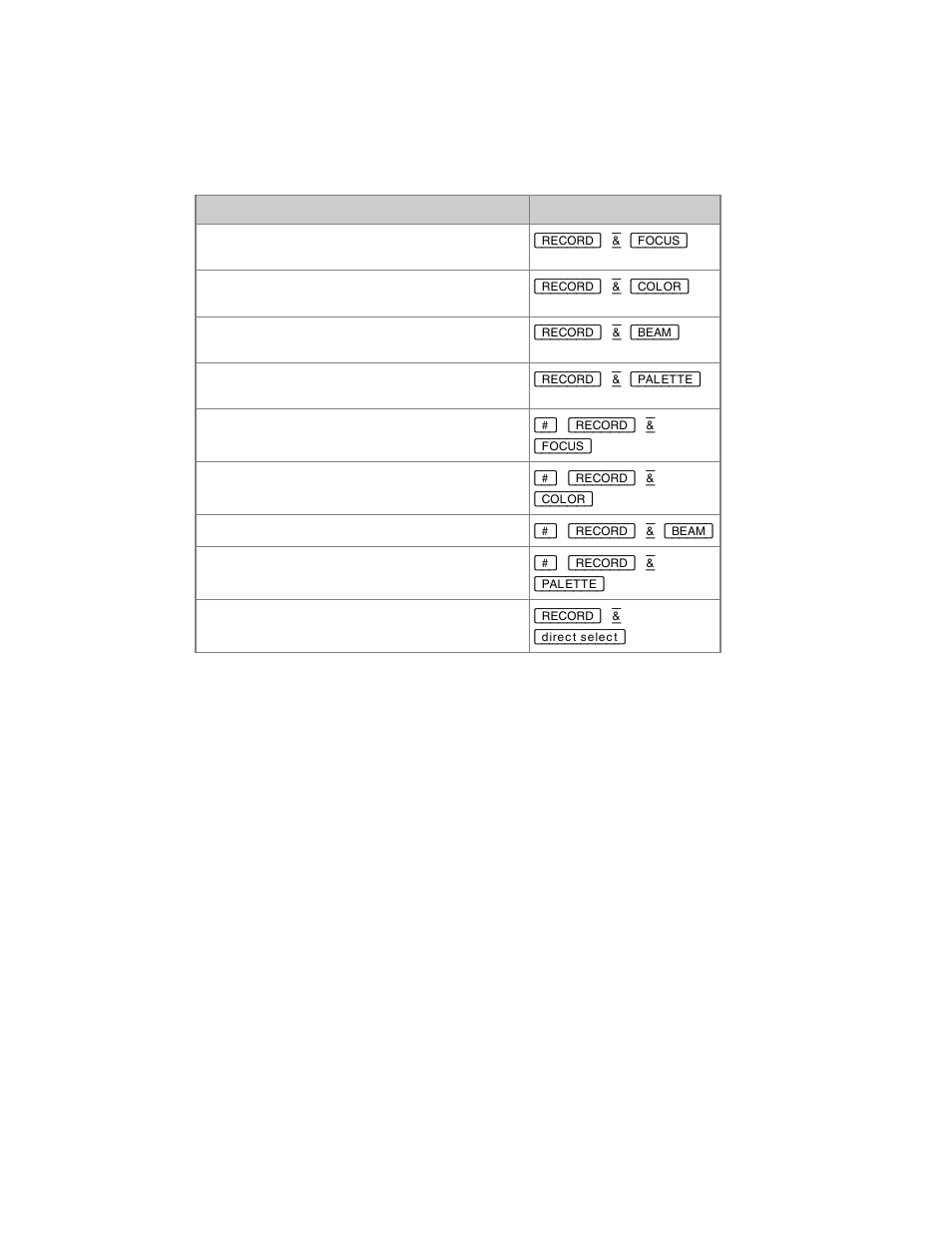 ETC Congo Family v6.4.0 User Manual | Page 905 / 1006