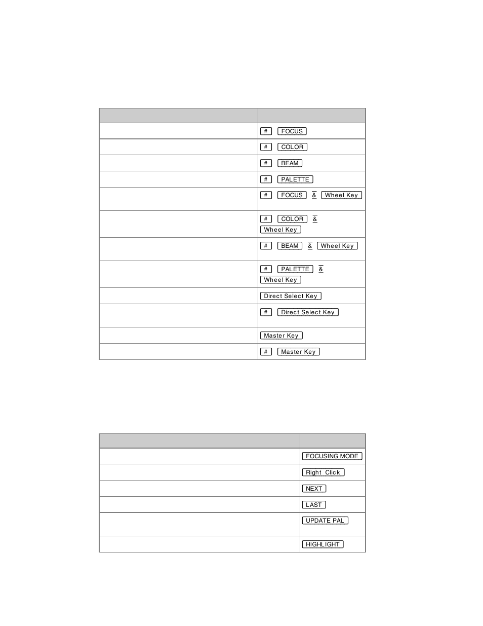 ETC Congo Family v6.4.0 User Manual | Page 906 / 1006