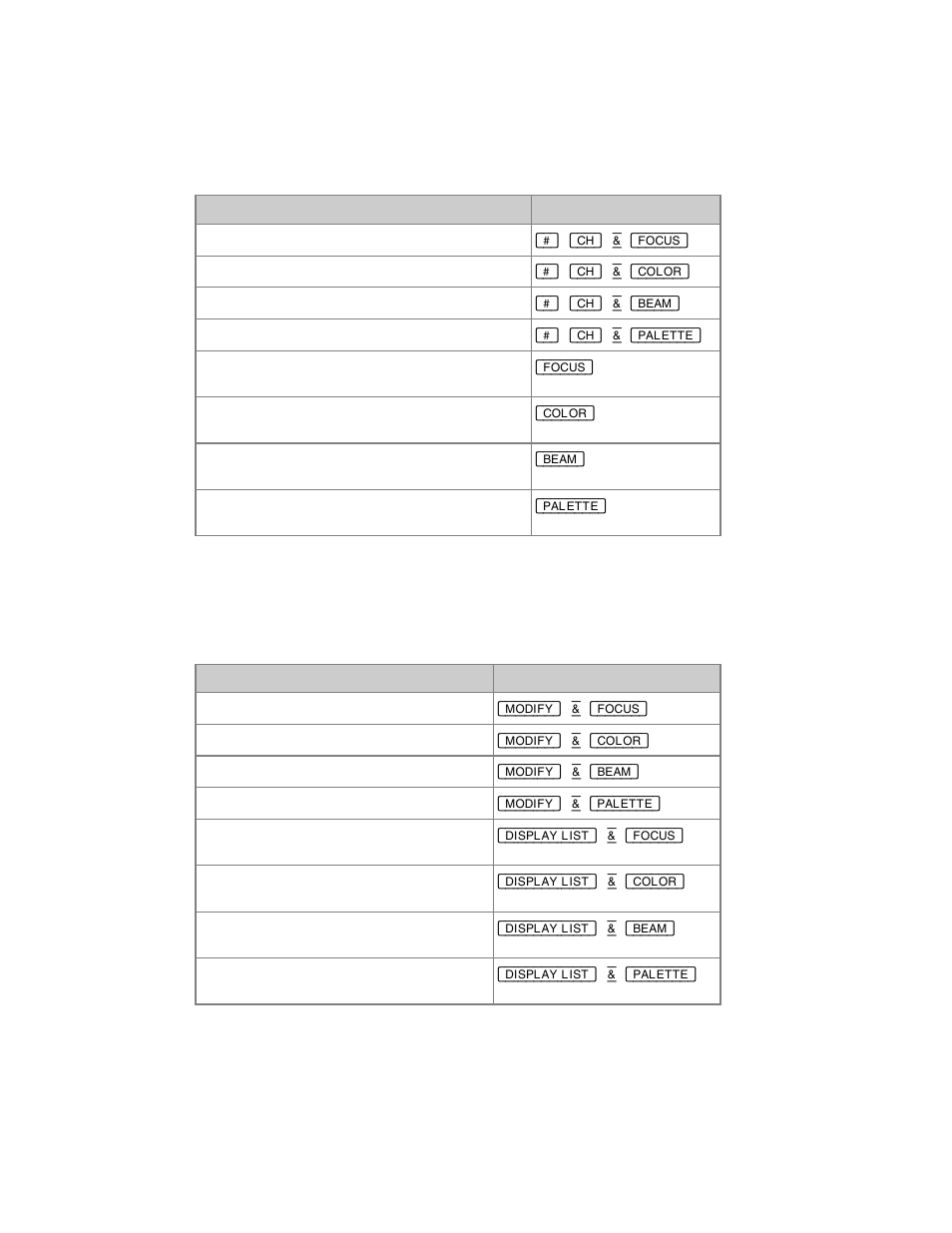 ETC Congo Family v6.4.0 User Manual | Page 907 / 1006