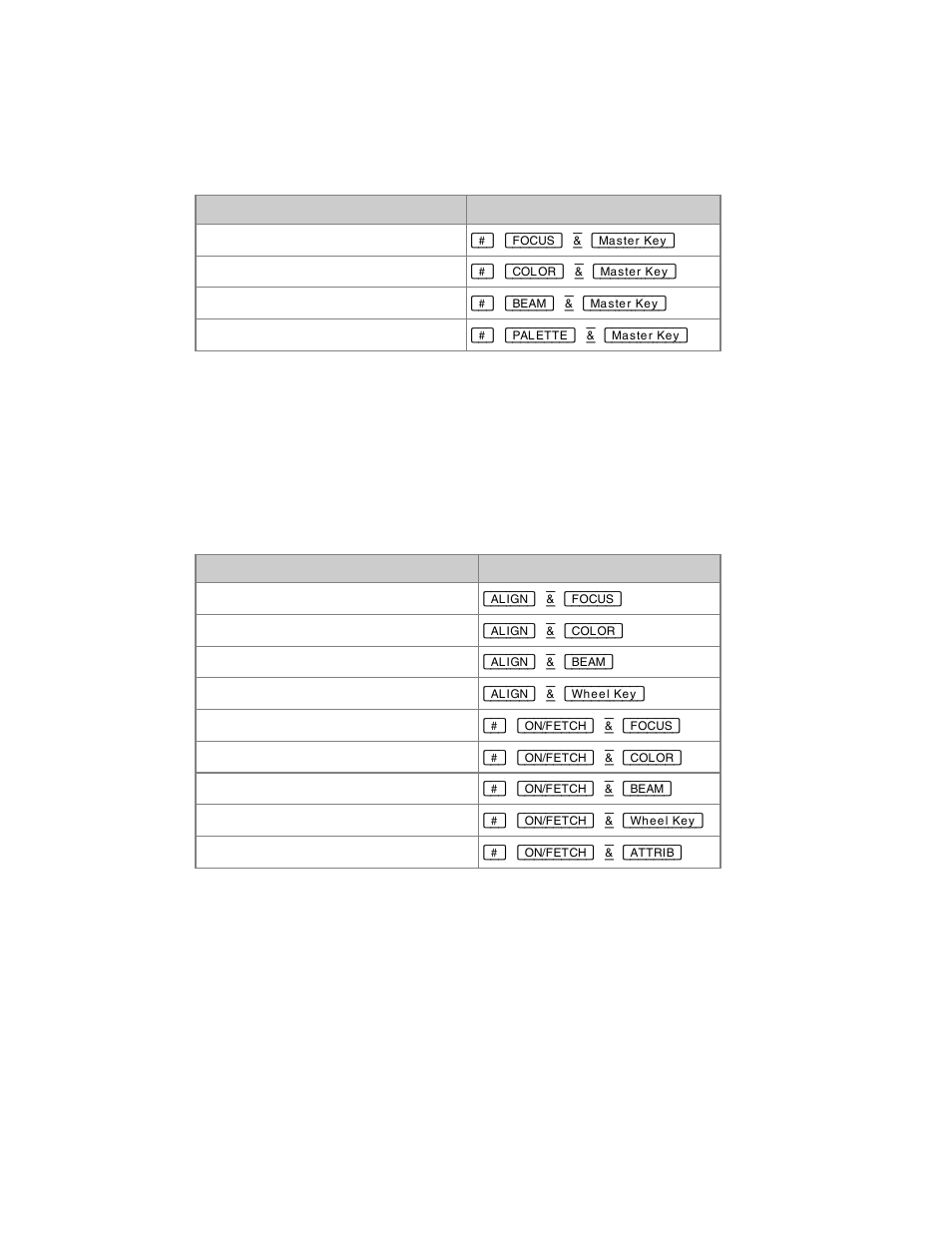 ETC Congo Family v6.4.0 User Manual | Page 908 / 1006