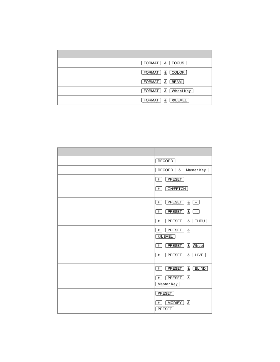 ETC Congo Family v6.4.0 User Manual | Page 911 / 1006