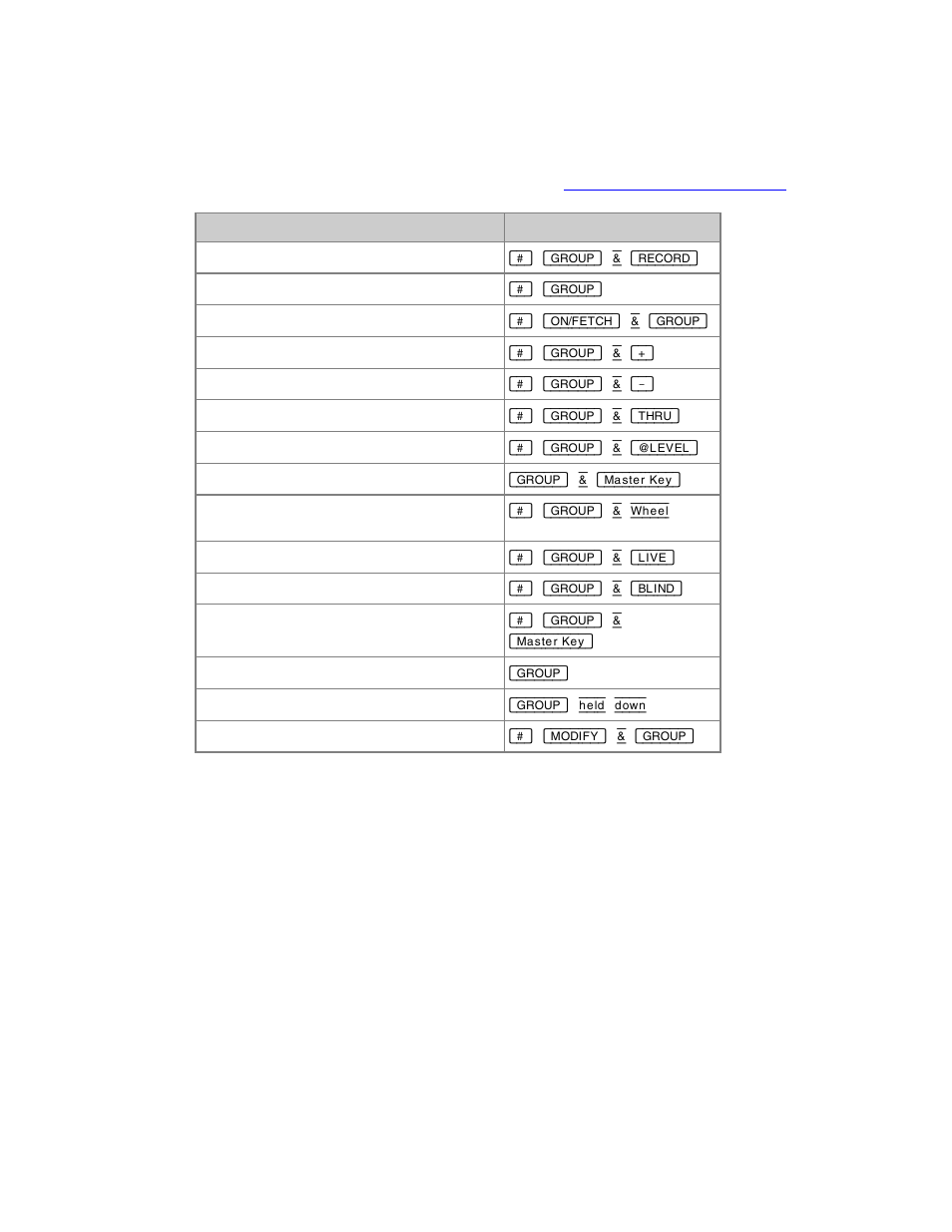 ETC Congo Family v6.4.0 User Manual | Page 912 / 1006