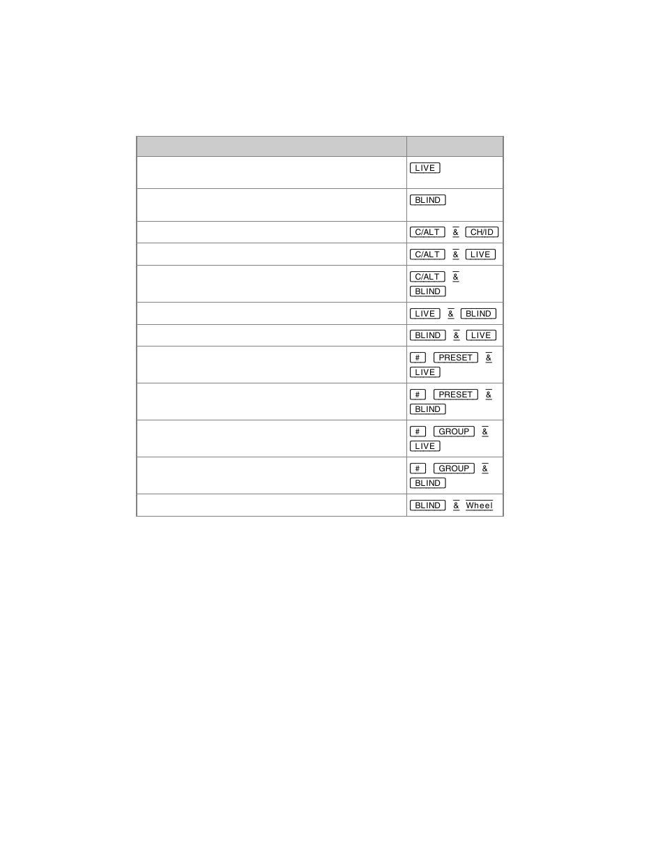 ETC Congo Family v6.4.0 User Manual | Page 913 / 1006