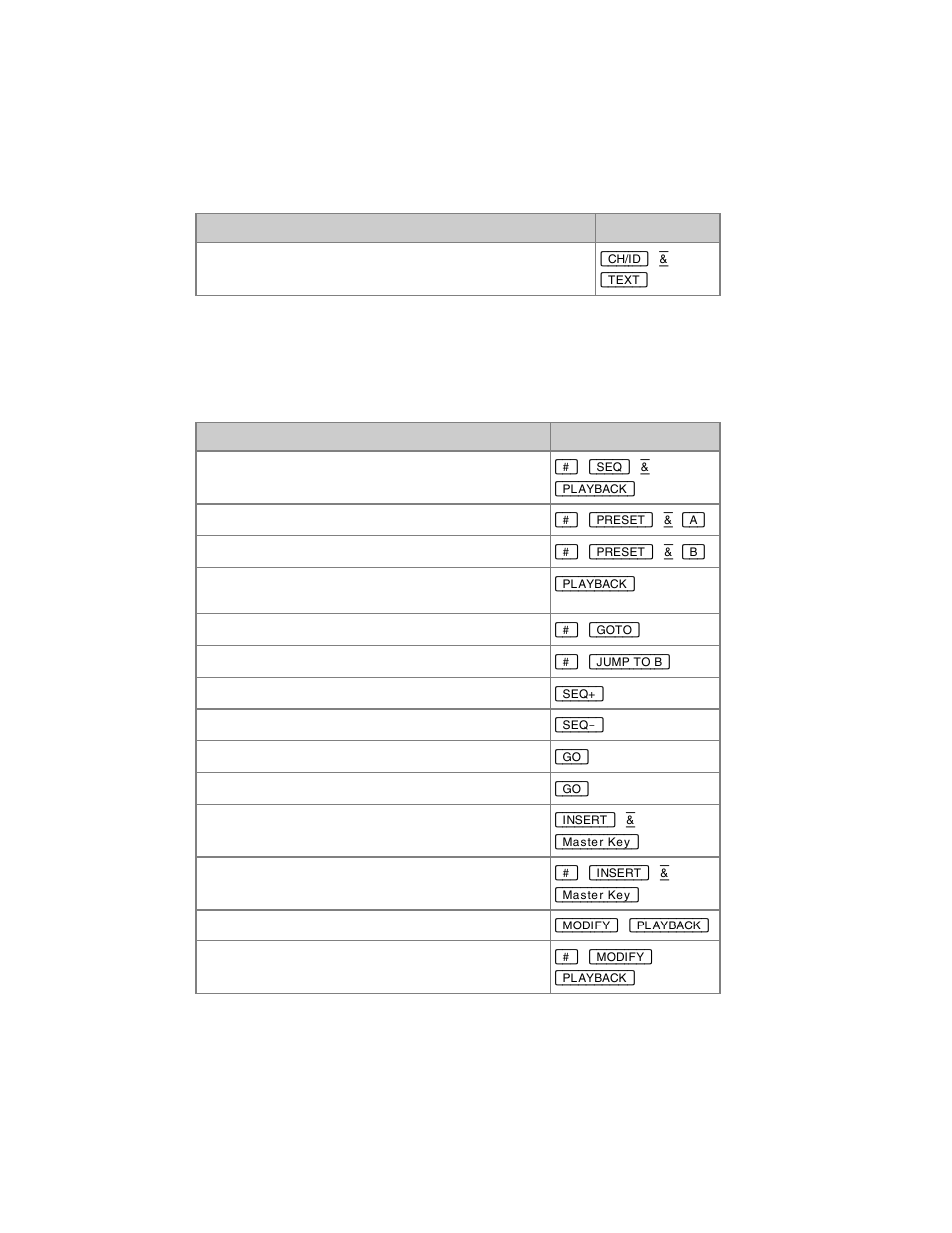 ETC Congo Family v6.4.0 User Manual | Page 915 / 1006