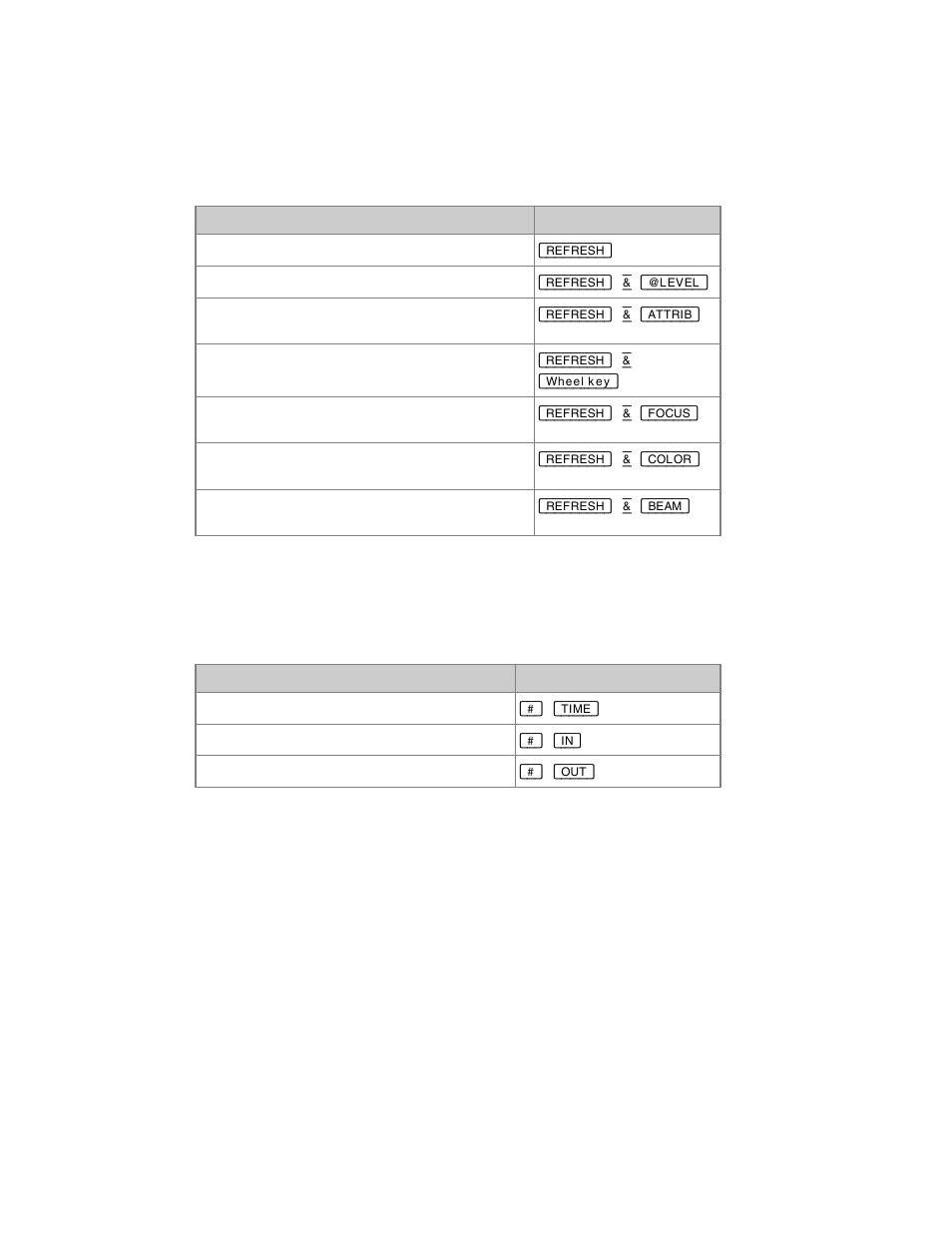 ETC Congo Family v6.4.0 User Manual | Page 916 / 1006