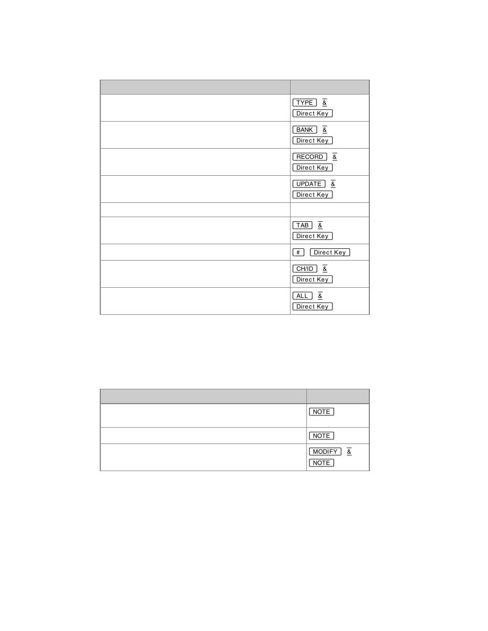 ETC Congo Family v6.4.0 User Manual | Page 917 / 1006