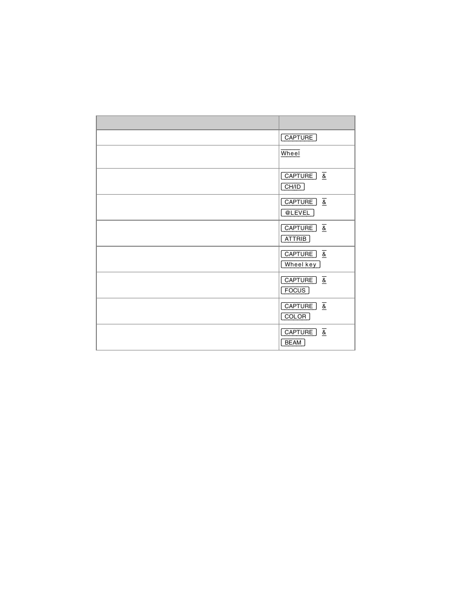 ETC Congo Family v6.4.0 User Manual | Page 918 / 1006