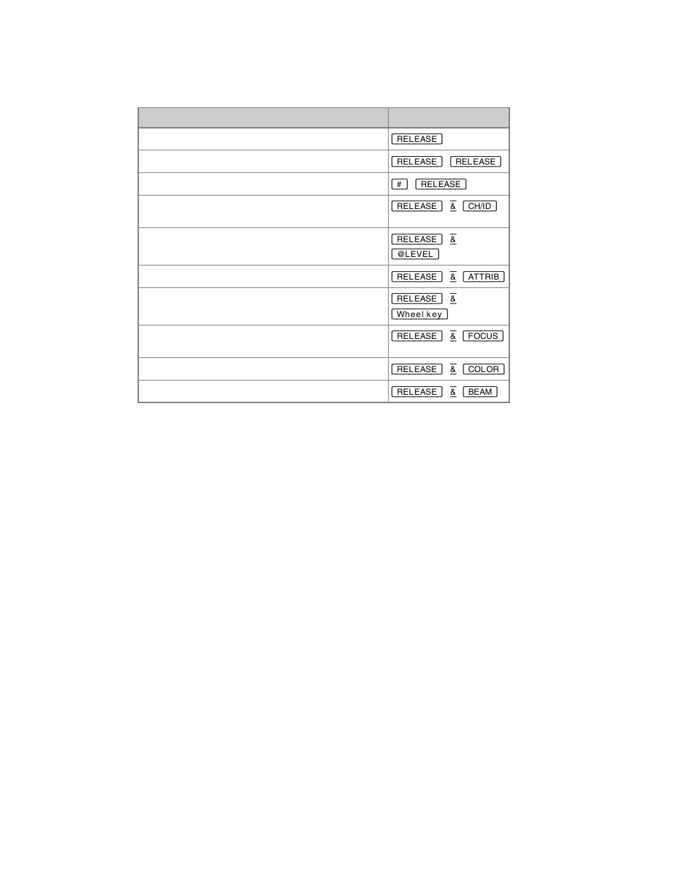 ETC Congo Family v6.4.0 User Manual | Page 919 / 1006