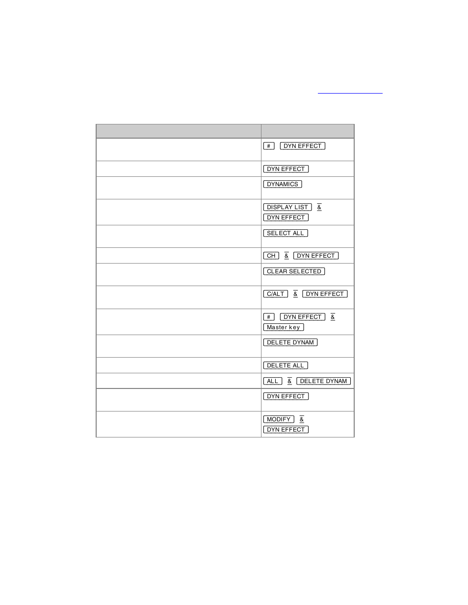 ETC Congo Family v6.4.0 User Manual | Page 920 / 1006