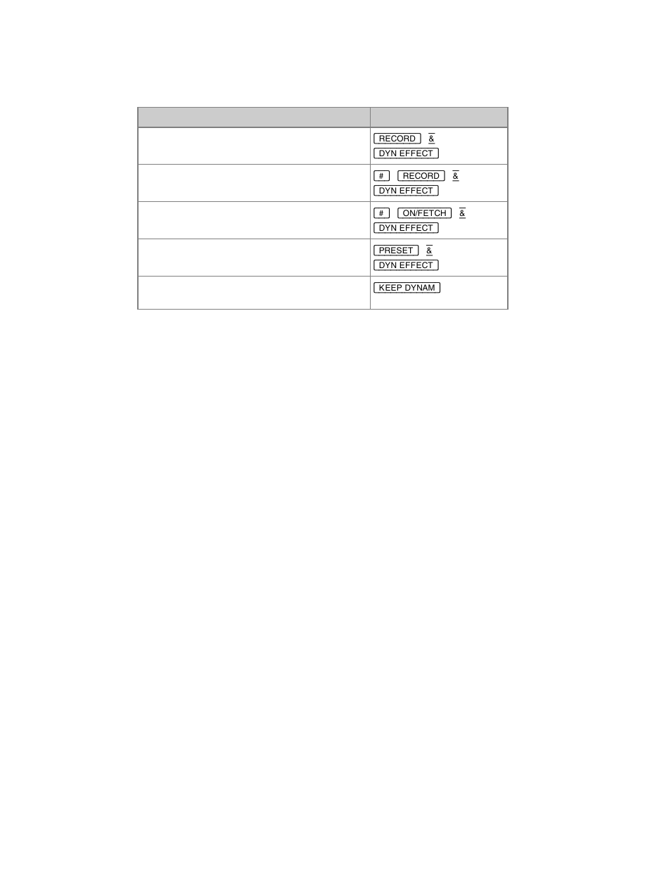 ETC Congo Family v6.4.0 User Manual | Page 921 / 1006