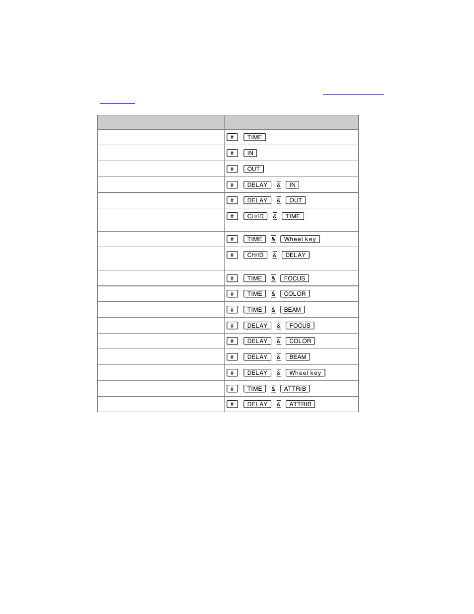 ETC Congo Family v6.4.0 User Manual | Page 922 / 1006