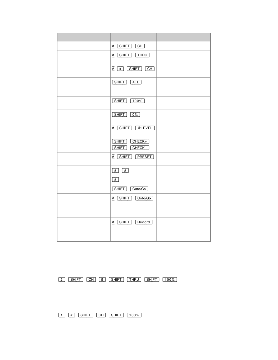 ETC Congo Family v6.4.0 User Manual | Page 941 / 1006