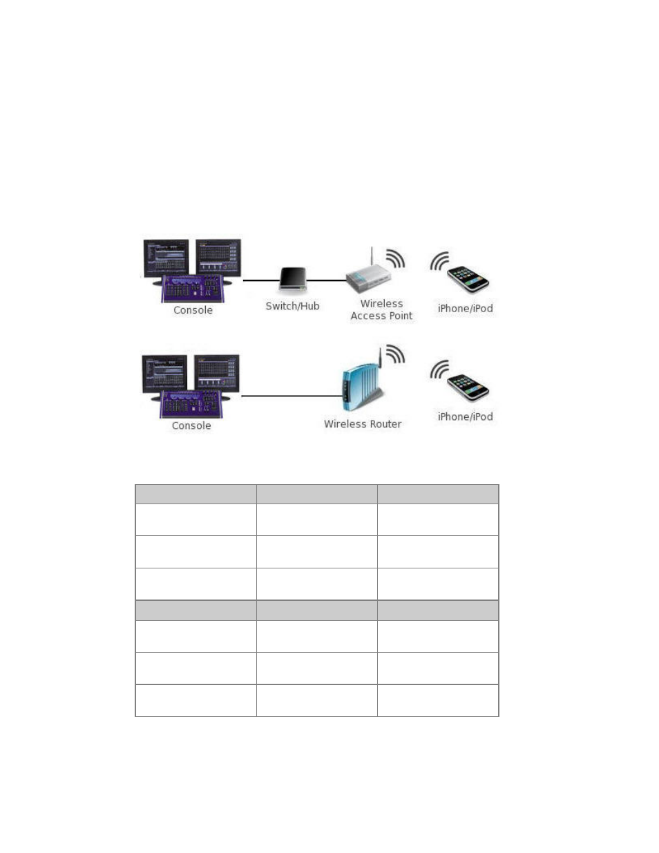 ETC Congo Family v6.4.0 User Manual | Page 946 / 1006