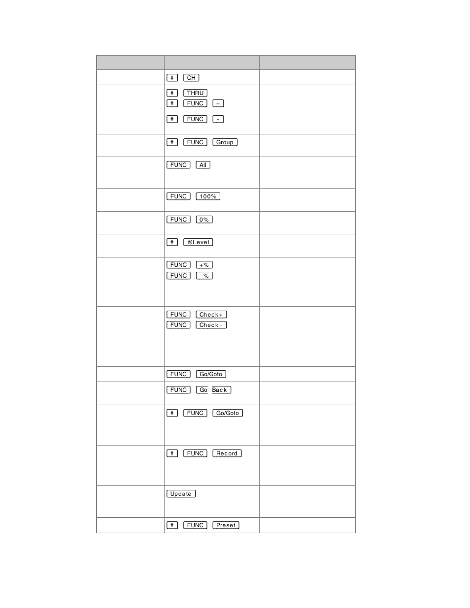 ETC Congo Family v6.4.0 User Manual | Page 954 / 1006