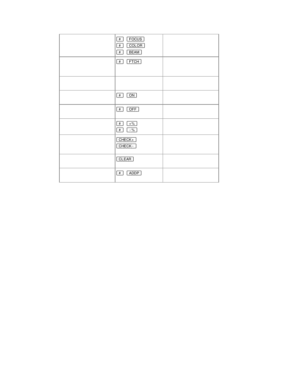 ETC Congo Family v6.4.0 User Manual | Page 958 / 1006