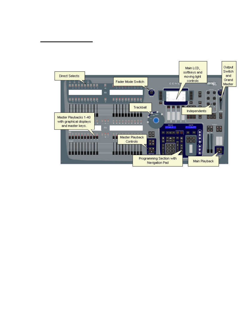 Facepanel - congo | ETC Congo Family v6.4.0 User Manual | Page 97 / 1006