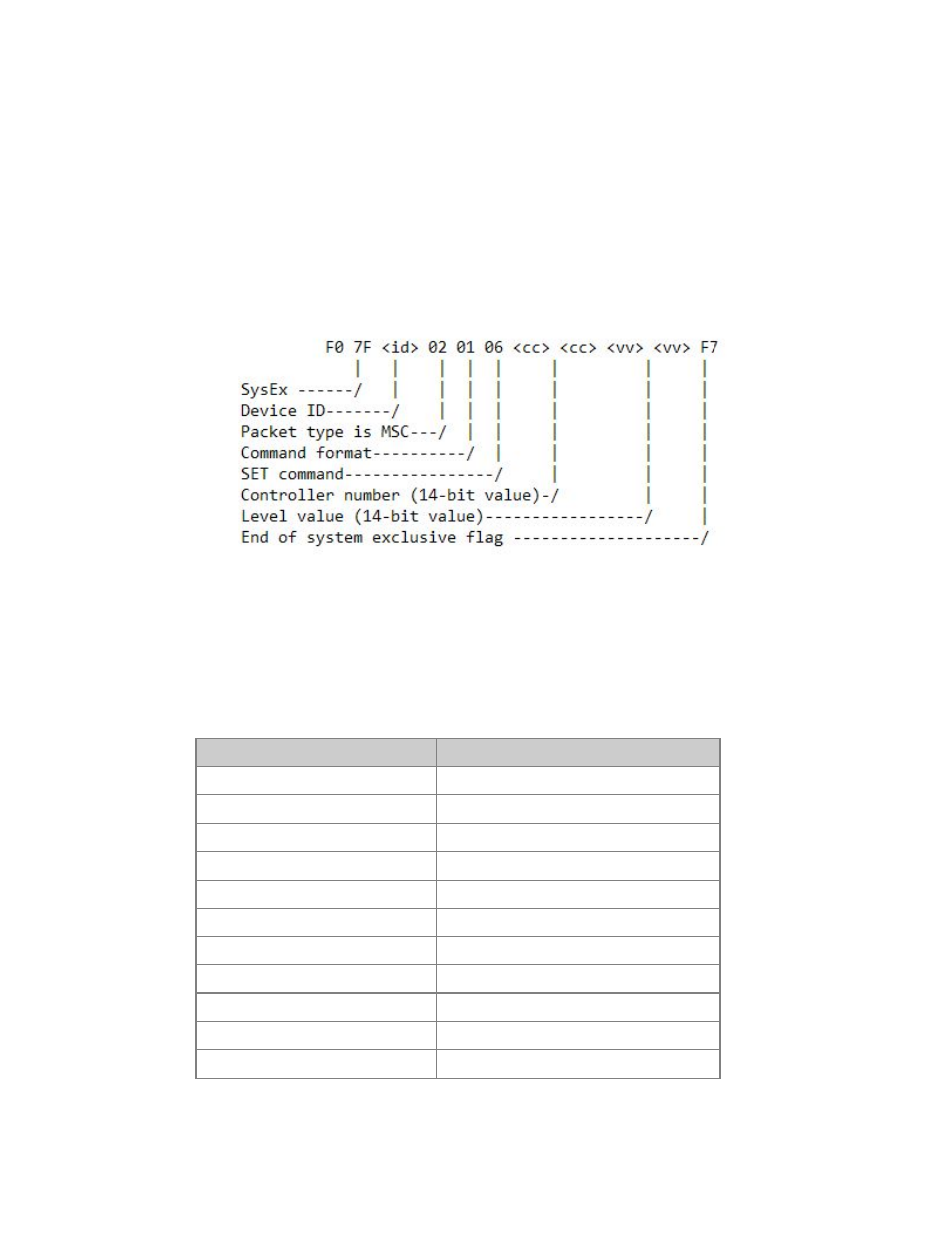 ETC Congo Family v6.4.0 User Manual | Page 975 / 1006