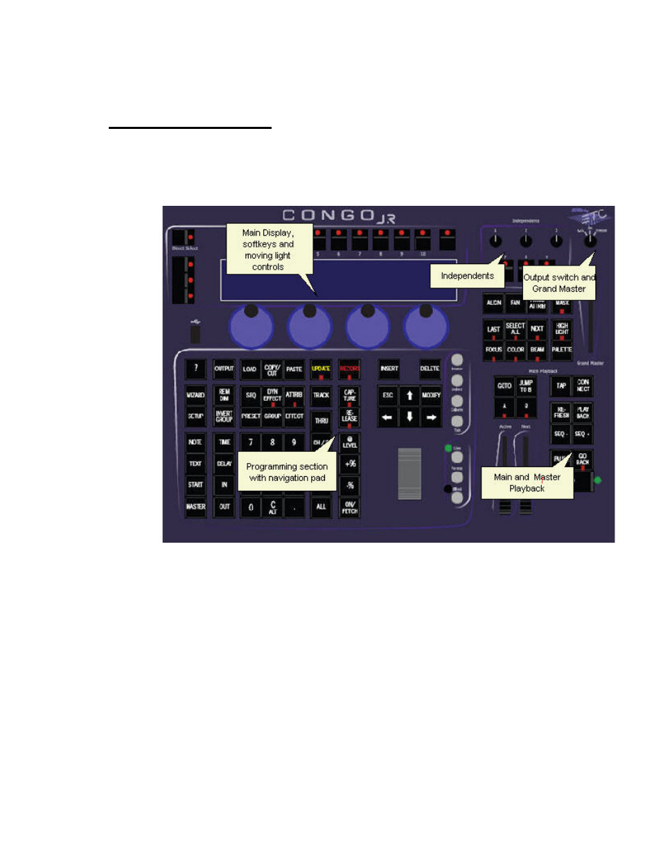 Facepanel - congo jr | ETC Congo Family v6.4.0 User Manual | Page 98 / 1006