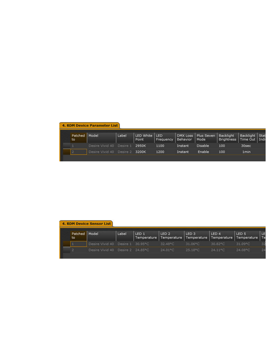 ETC Congo Family v6.4.0 User Manual | Page 998 / 1006