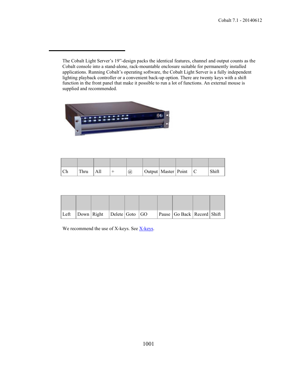 Facepanel - cobalt ls | ETC Cobalt Family v7.1.0 User Manual | Page 1002 / 1055