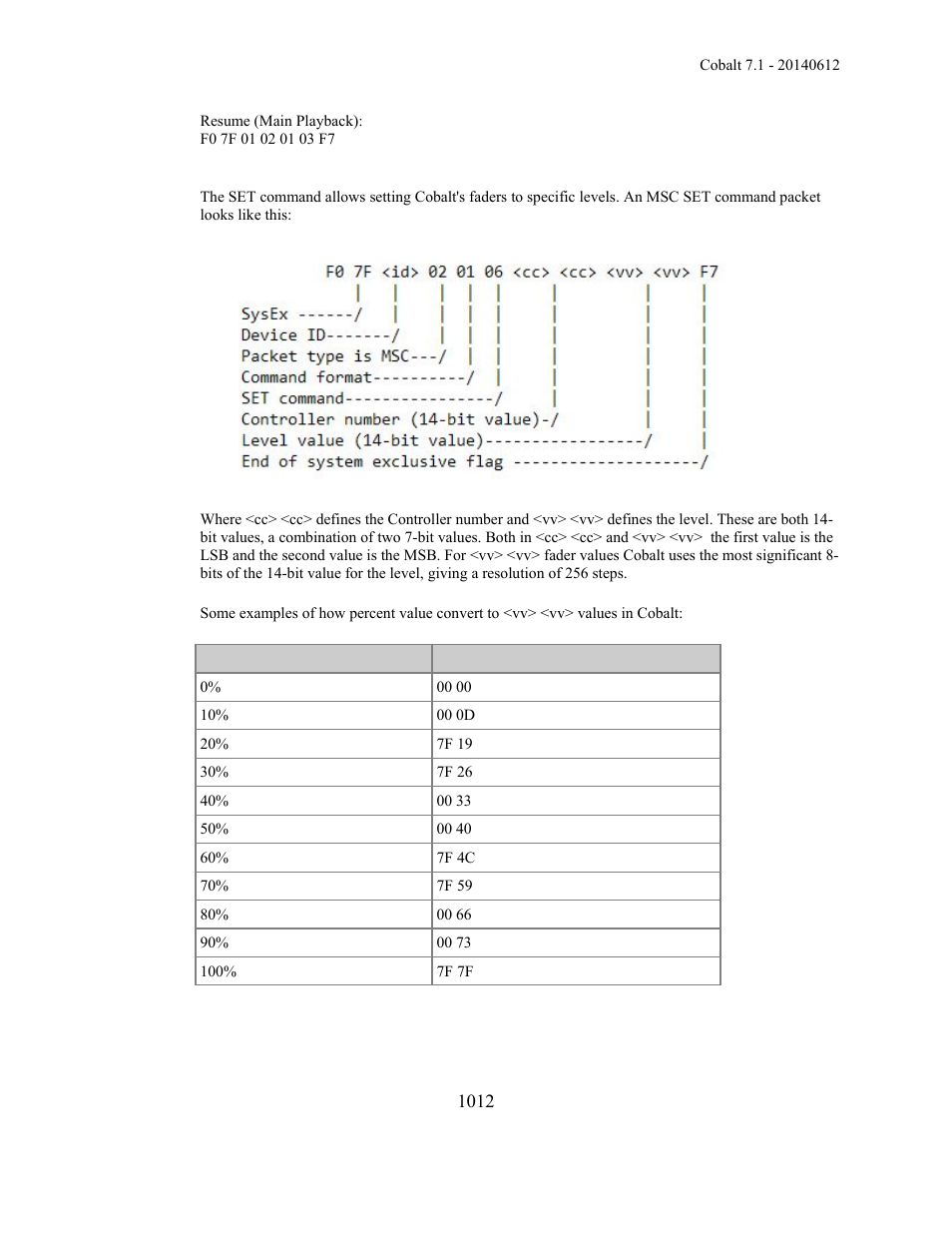 ETC Cobalt Family v7.1.0 User Manual | Page 1013 / 1055