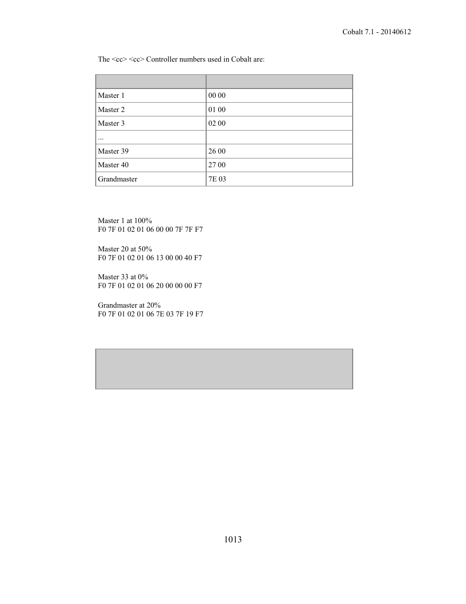 ETC Cobalt Family v7.1.0 User Manual | Page 1014 / 1055