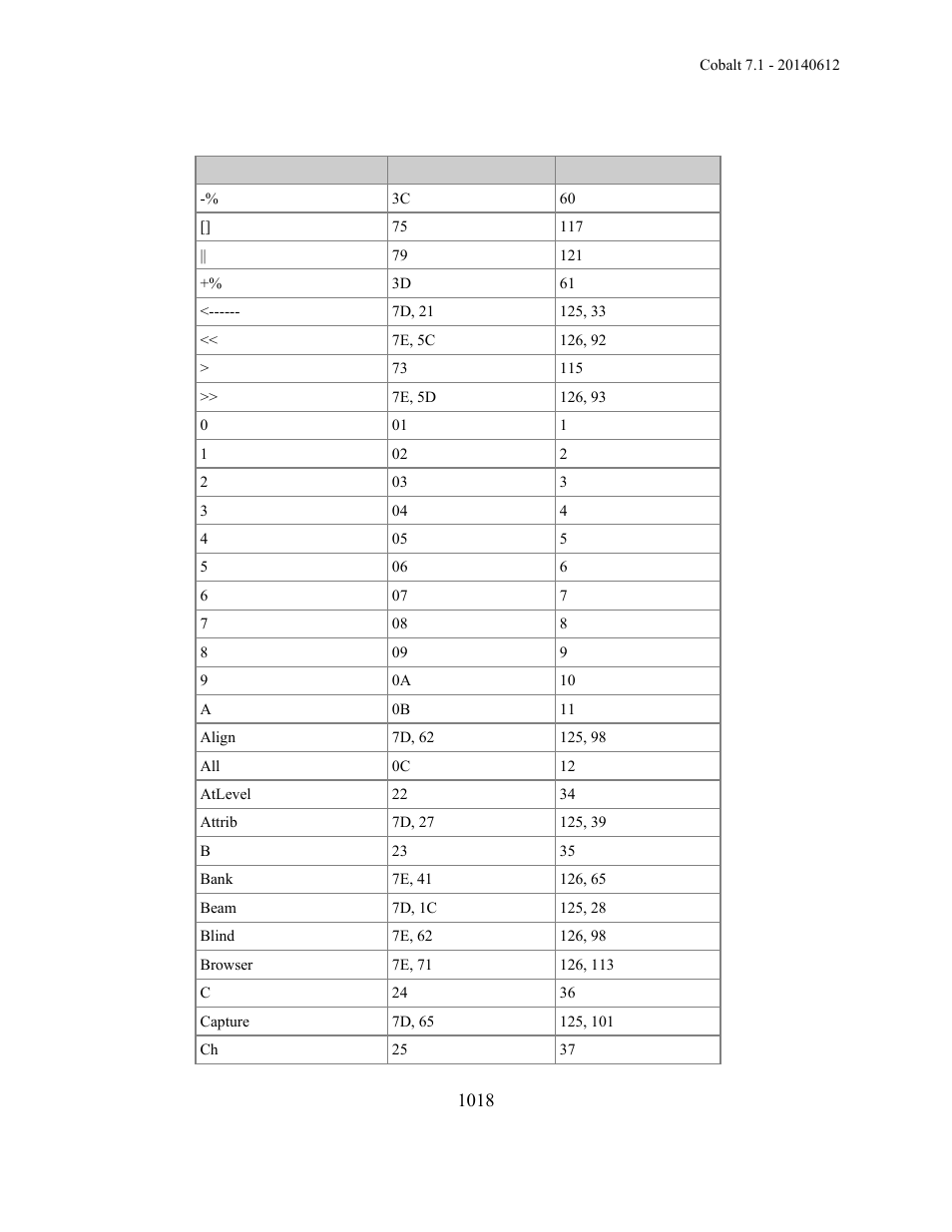ETC Cobalt Family v7.1.0 User Manual | Page 1019 / 1055