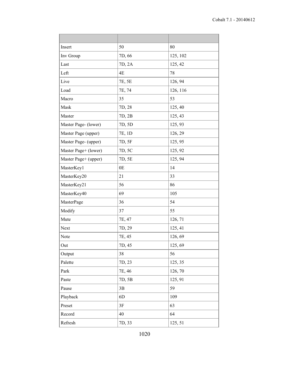 ETC Cobalt Family v7.1.0 User Manual | Page 1021 / 1055