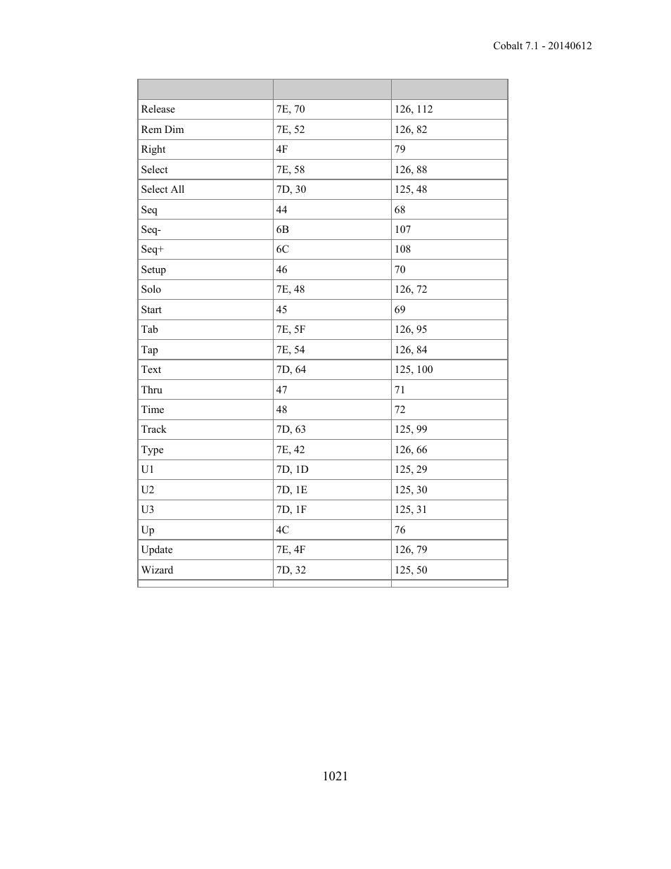 ETC Cobalt Family v7.1.0 User Manual | Page 1022 / 1055