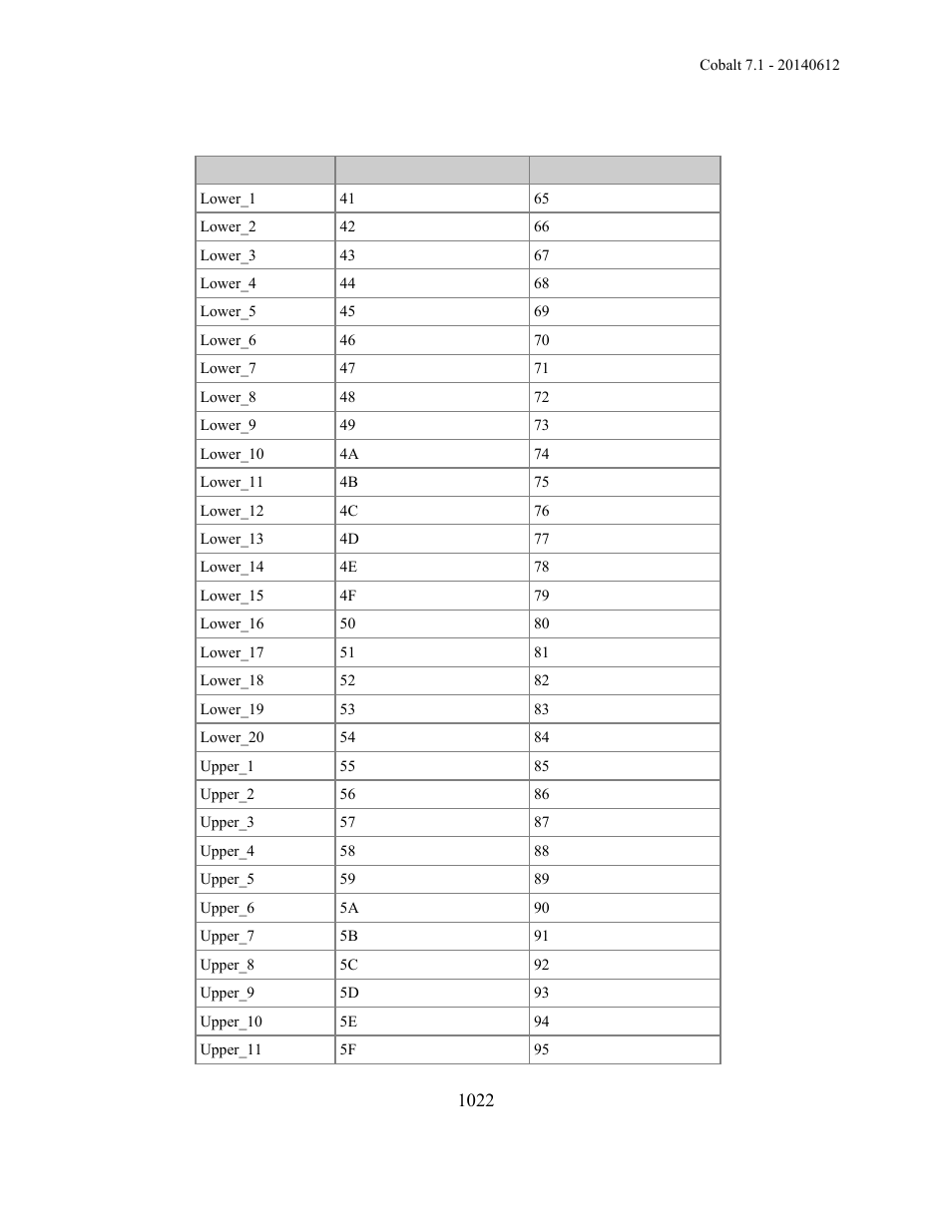 ETC Cobalt Family v7.1.0 User Manual | Page 1023 / 1055