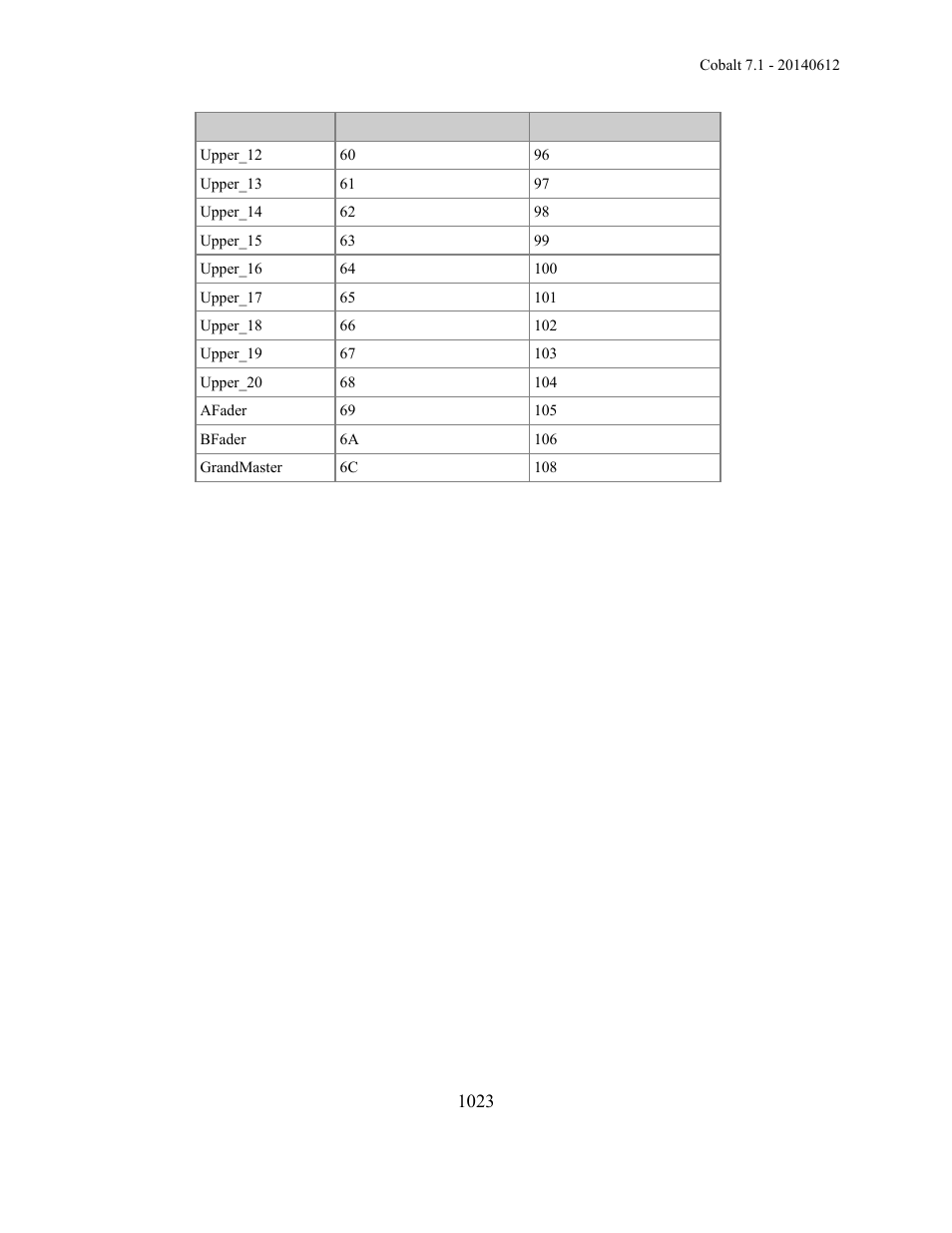 ETC Cobalt Family v7.1.0 User Manual | Page 1024 / 1055