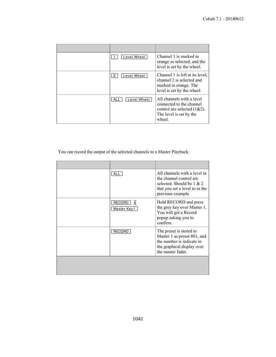 ETC Cobalt Family v7.1.0 User Manual | Page 1042 / 1055