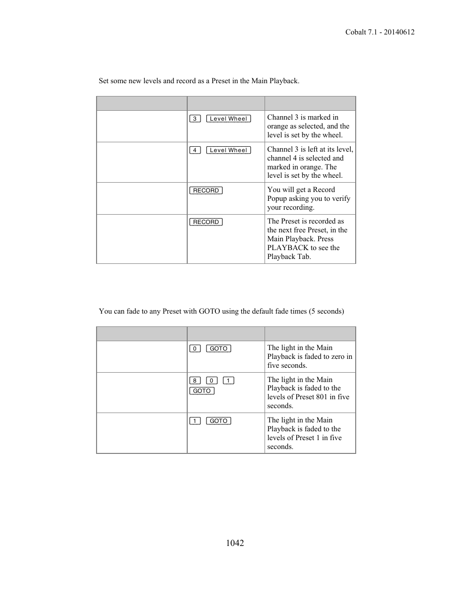 ETC Cobalt Family v7.1.0 User Manual | Page 1043 / 1055