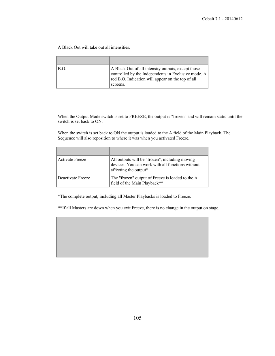 ETC Cobalt Family v7.1.0 User Manual | Page 106 / 1055